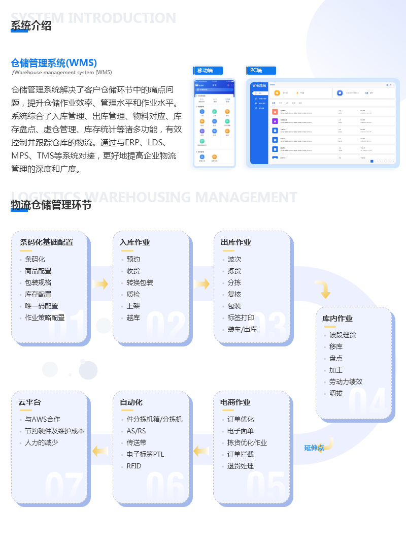 �ִ�����ϵͳ(WMS).png
